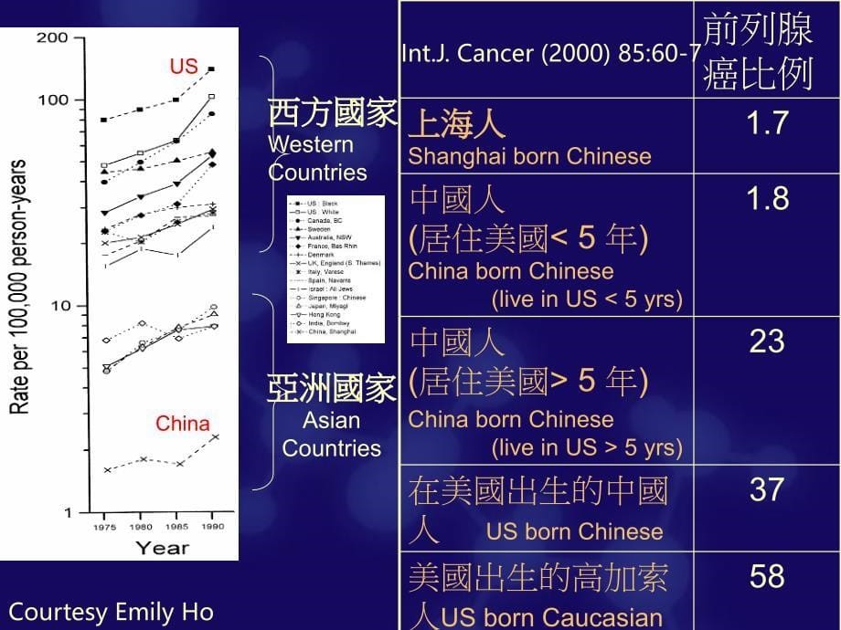 抗氧化剂：让你延年益寿_第5页