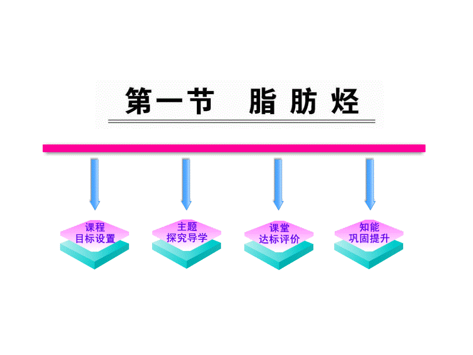 版高中化学课时讲练通配套课件21脂肪烃人教版选修5_第1页