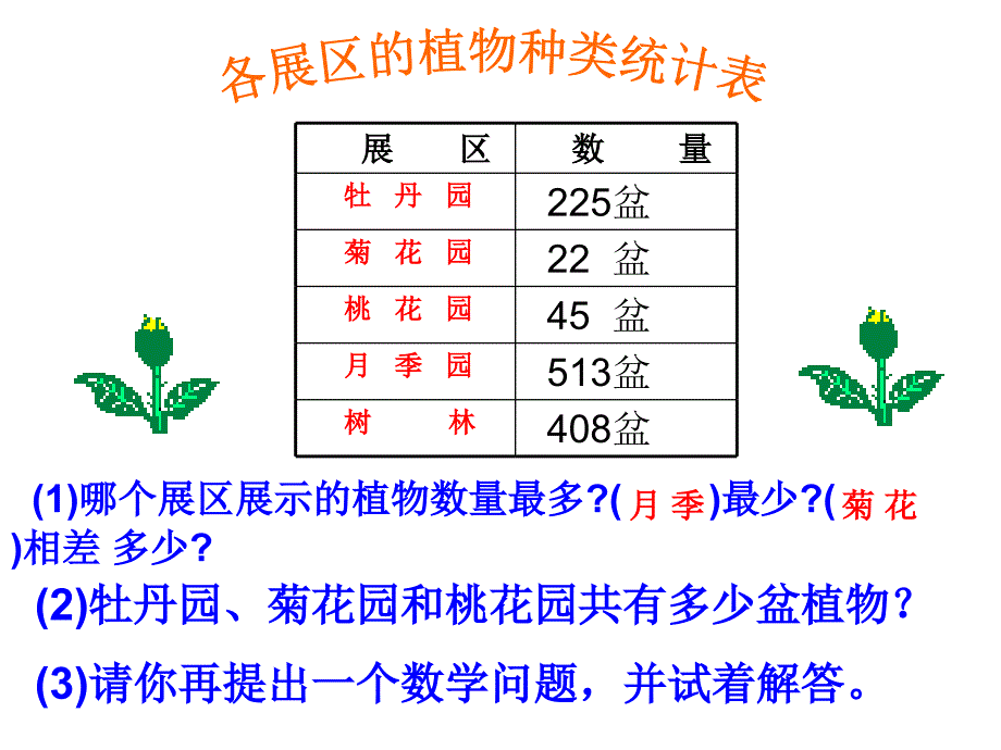 根河二小北师二下美丽的植物园课件_第4页