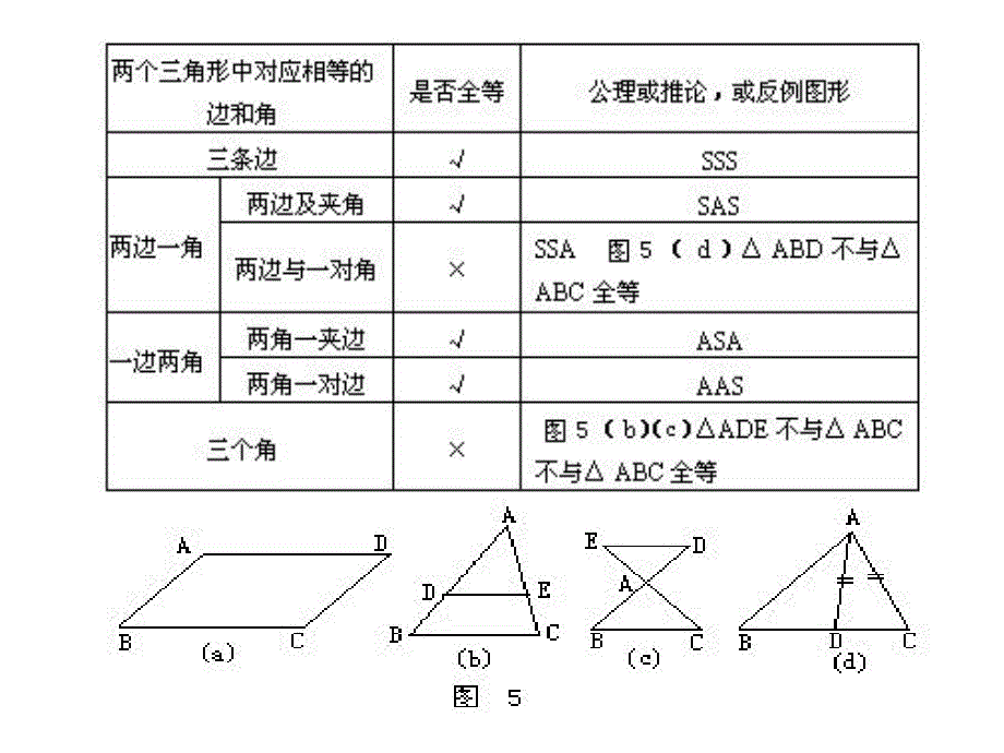 三角形全等的判定习题课[精选文档]_第3页