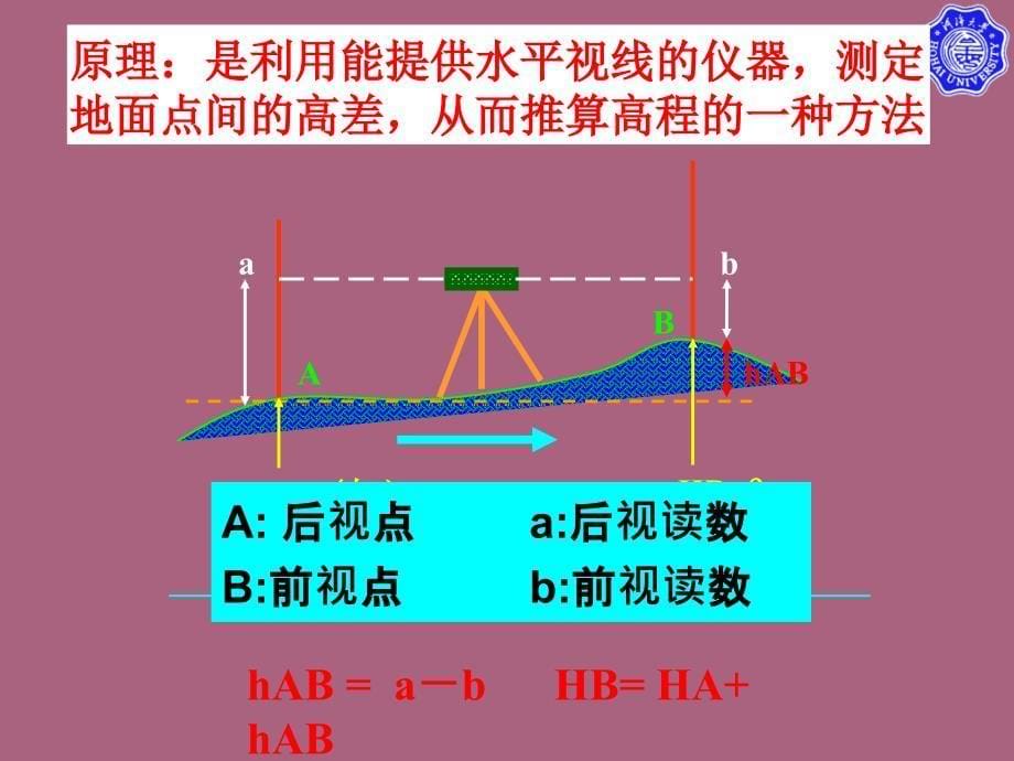 测量学第2章水准ppt课件_第5页