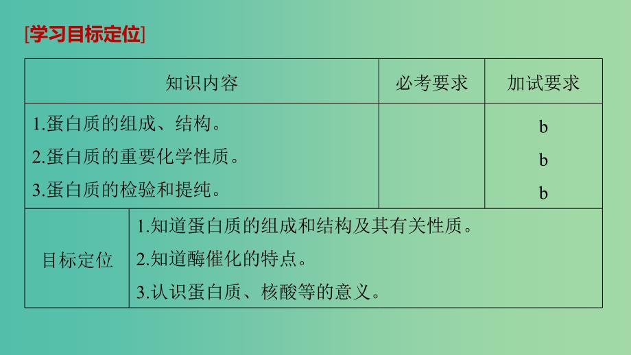 浙江专用版2018-2019版高中化学专题5生命活动的物质基础第二单元氨基酸蛋白质核酸第2课时课件苏教版选修5 .ppt_第2页