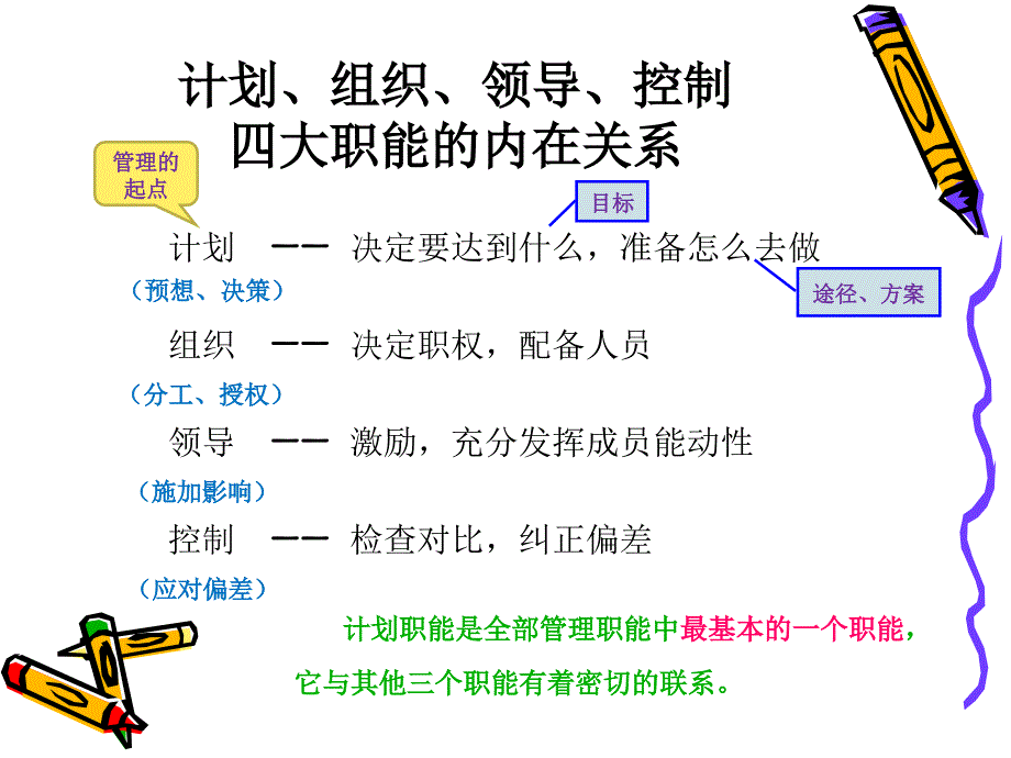 管理学杨文士第三版第03章计划工作概述.ppt_第2页