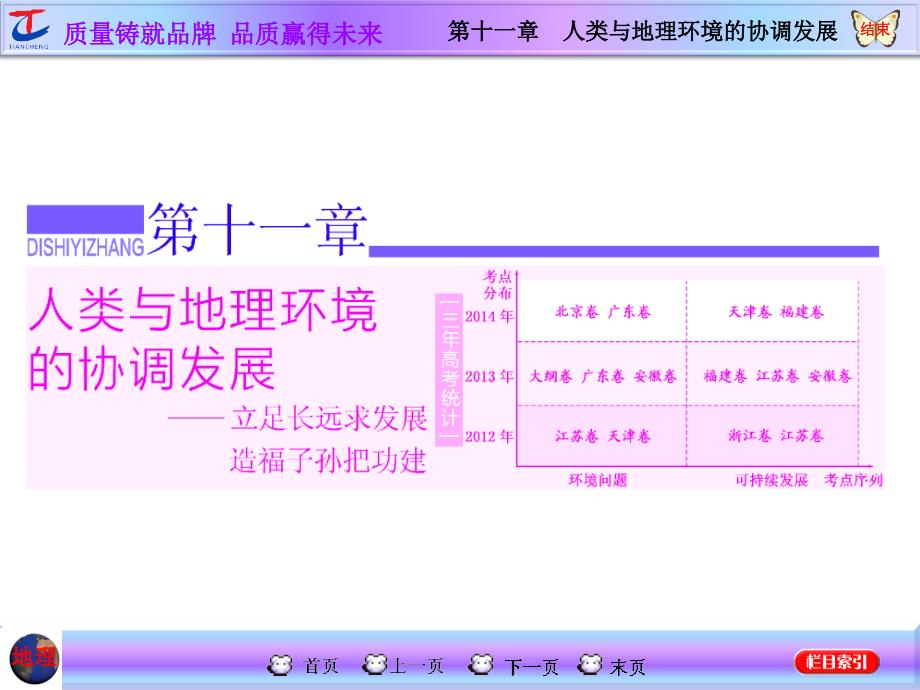 一轮复习人地关系思想的演变_第1页