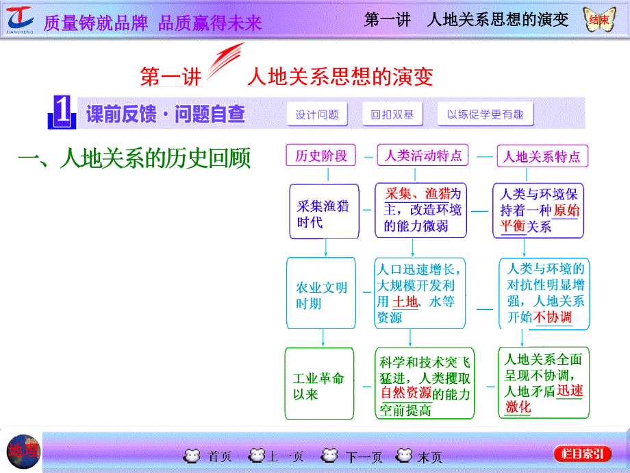 一轮复习人地关系思想的演变_第2页