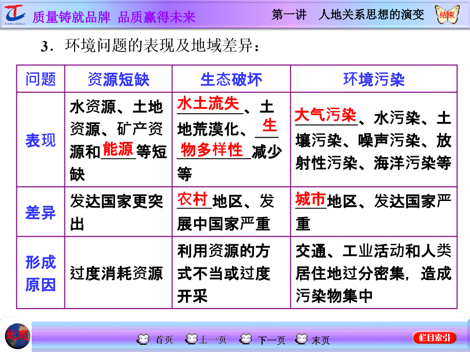 一轮复习人地关系思想的演变_第4页