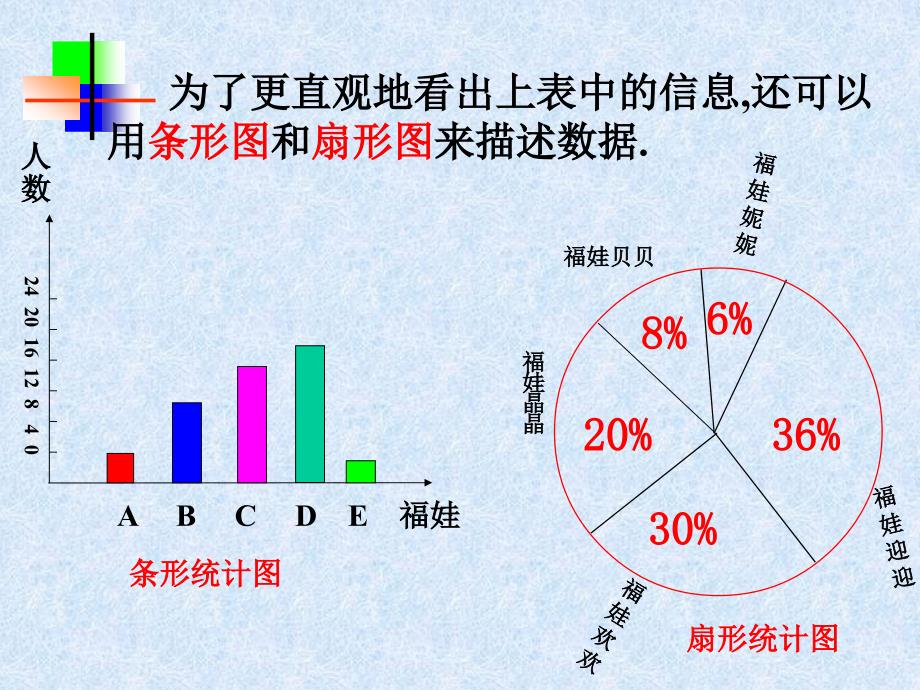 初一数学《数据的收集与整理》PPT课件_第4页