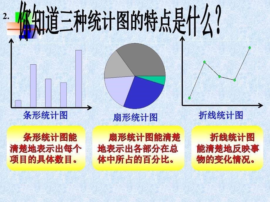 初一数学《数据的收集与整理》PPT课件_第5页