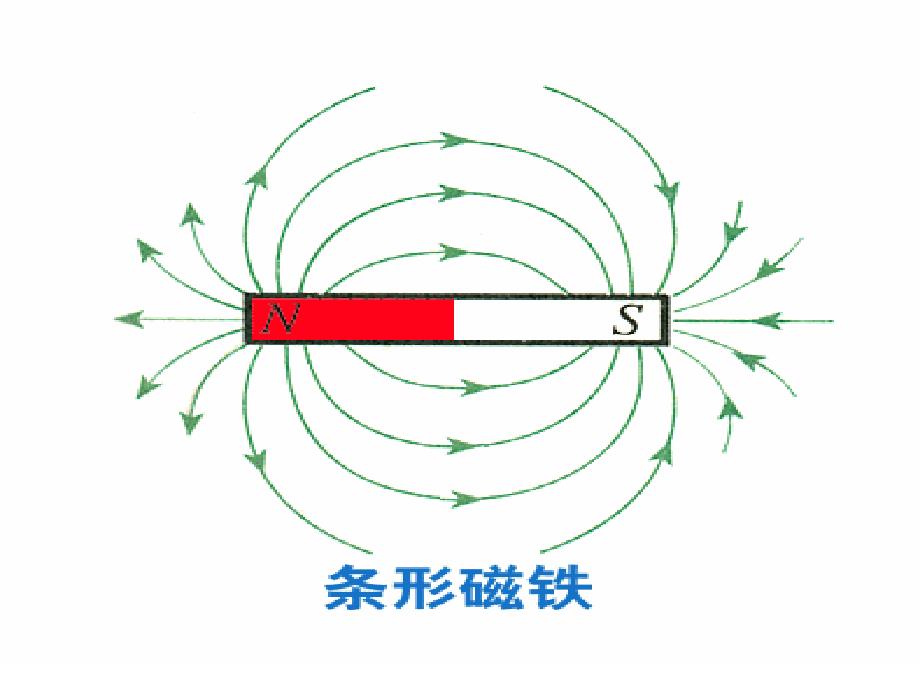 常见磁场磁感线分布图_第3页