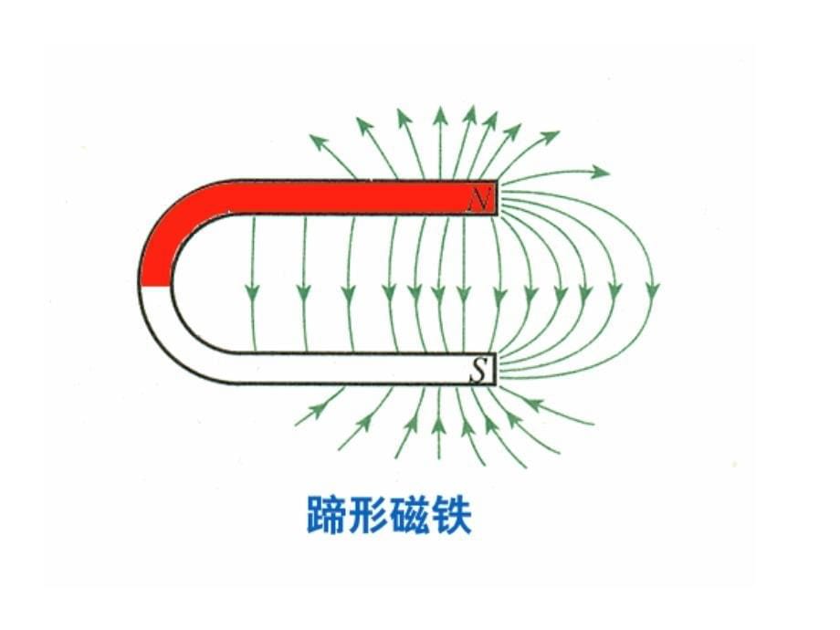 常见磁场磁感线分布图_第5页