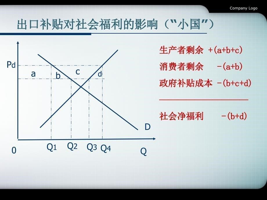 第十章出口鼓励措_第5页