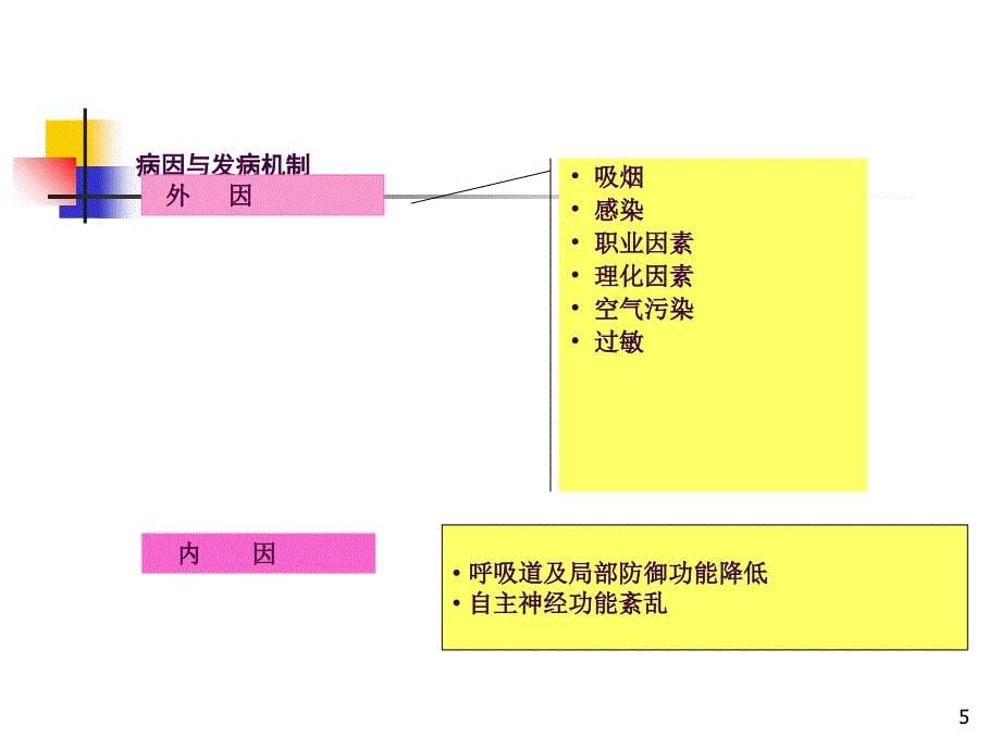 肺心病的护理ppt课件_第5页