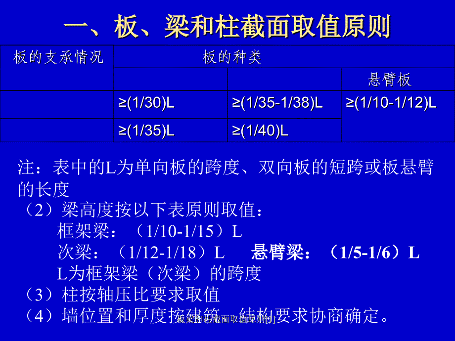 板梁和柱截面取值原则1_第1页