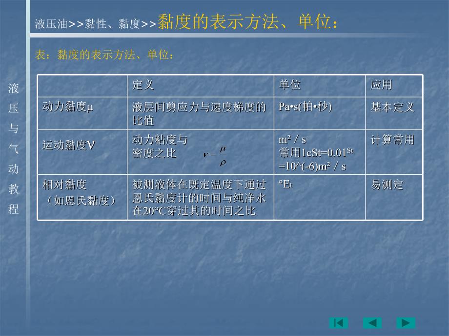 液压油与液压传动辅助装置液压油_第4页