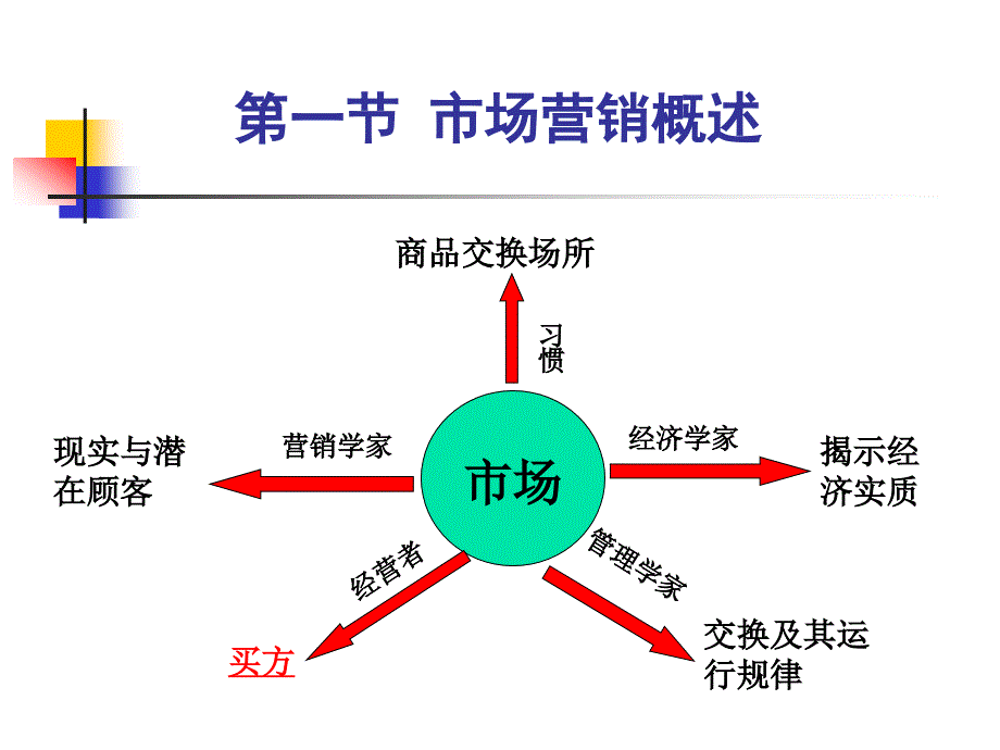 经典 企业营销管理_第2页