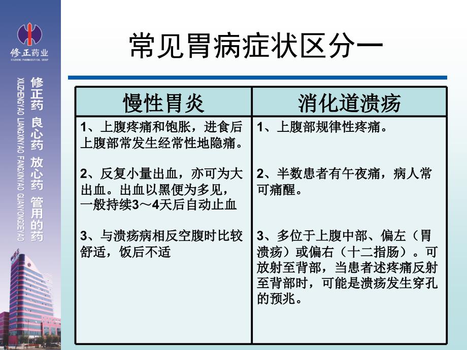 《联合用药史文杰》PPT课件_第2页