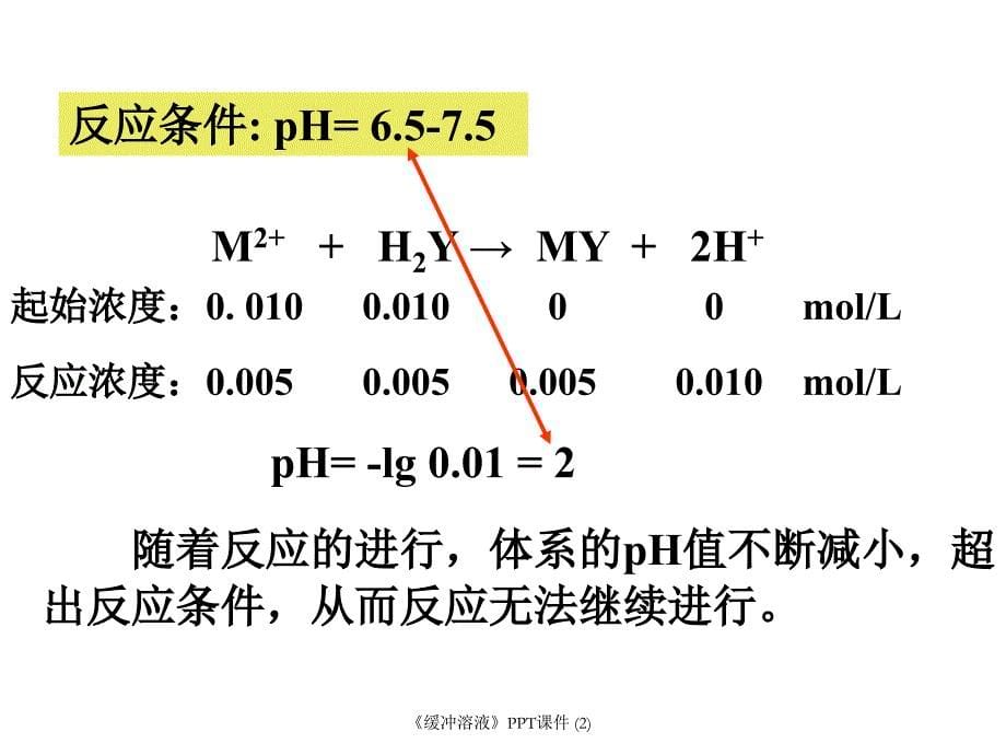 缓冲溶液最新课件_第5页