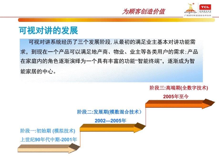 TCL数字对讲智能家居系统持术介绍_第5页