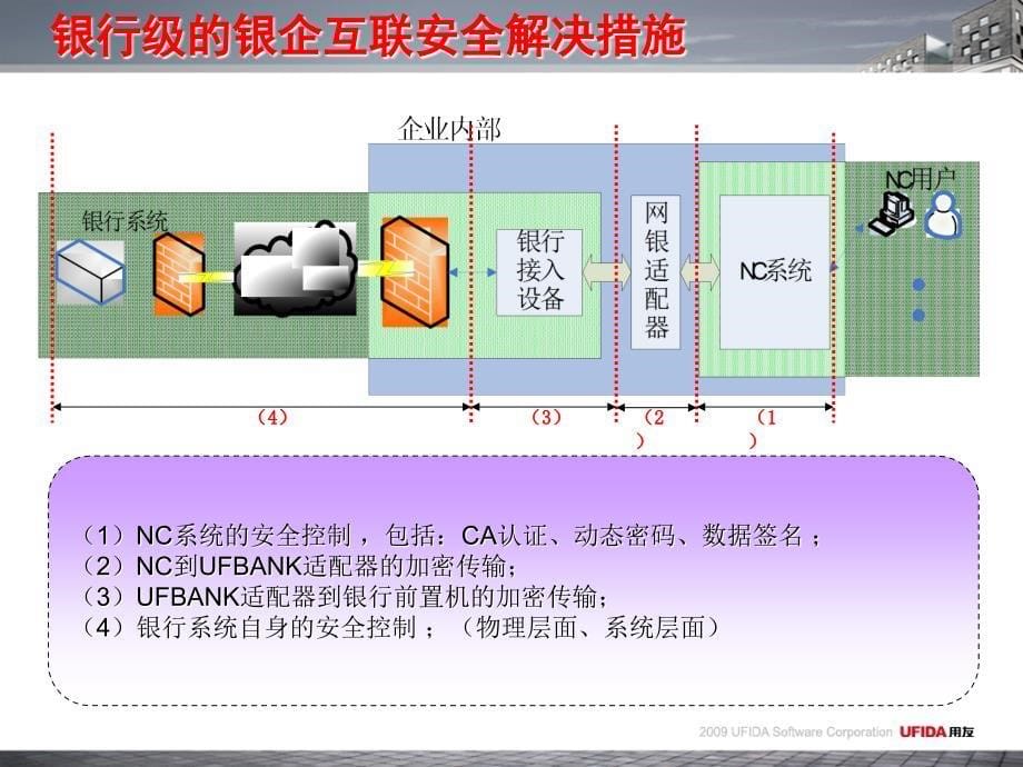 资金管理方案汇报_第5页