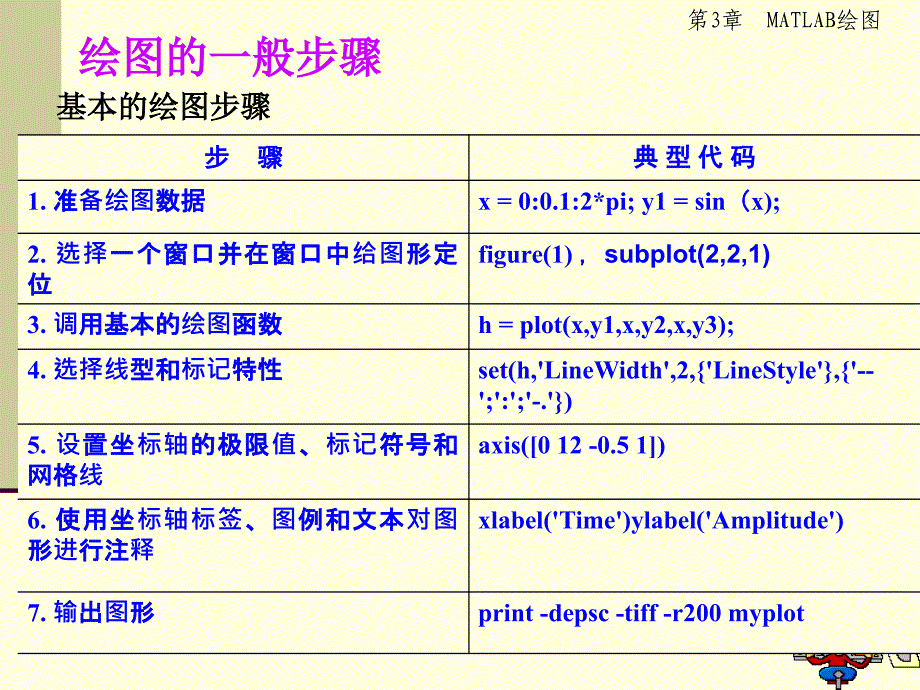 第3章MATAB绘图_第2页