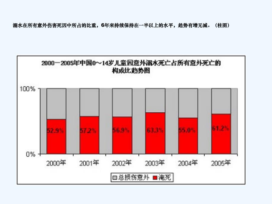 东古城镇中学七年级一班珍爱生命预防溺水主题班会_第3页