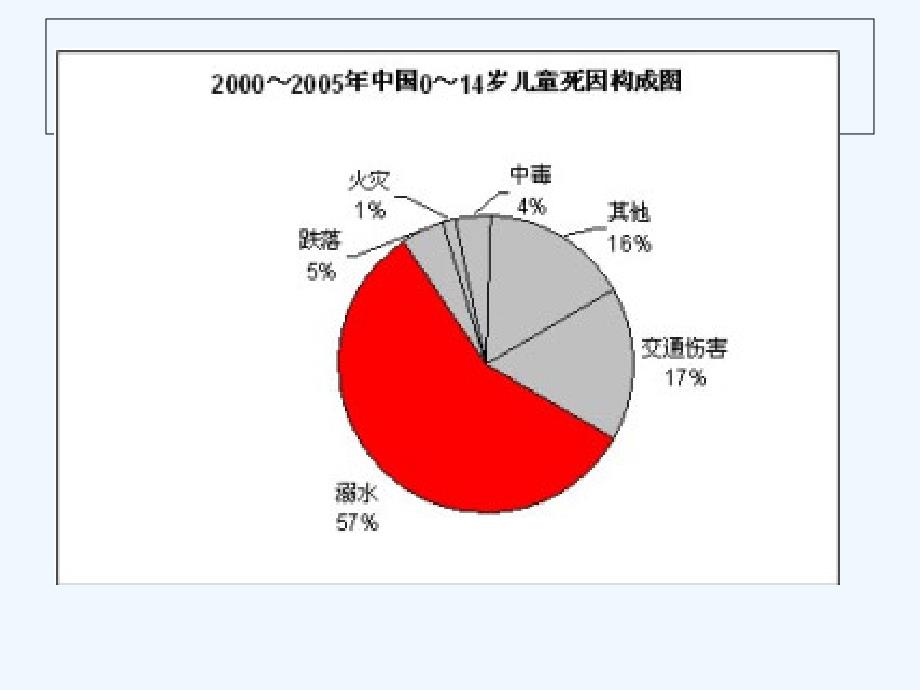 东古城镇中学七年级一班珍爱生命预防溺水主题班会_第4页