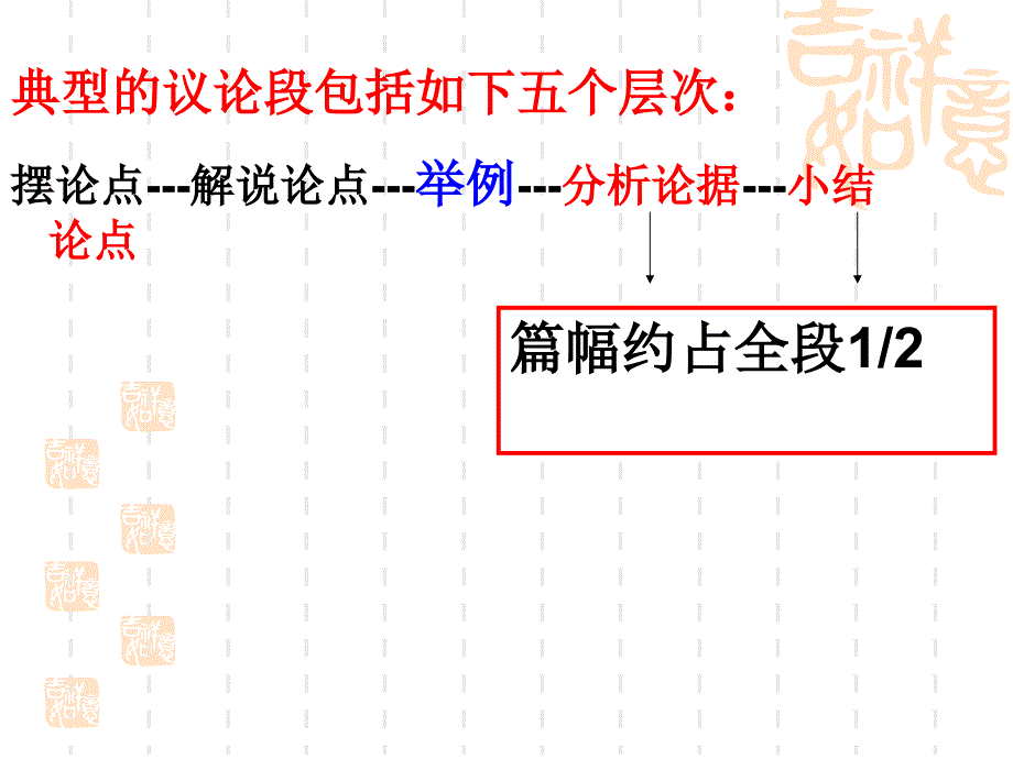 议论文写作手法分析论据学会说理_第2页