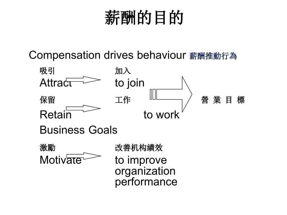 薪资设计与管理专题讲座PPT.ppt_第5页