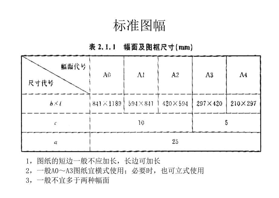 有关建筑制图标准学习PPT精选文档_第5页