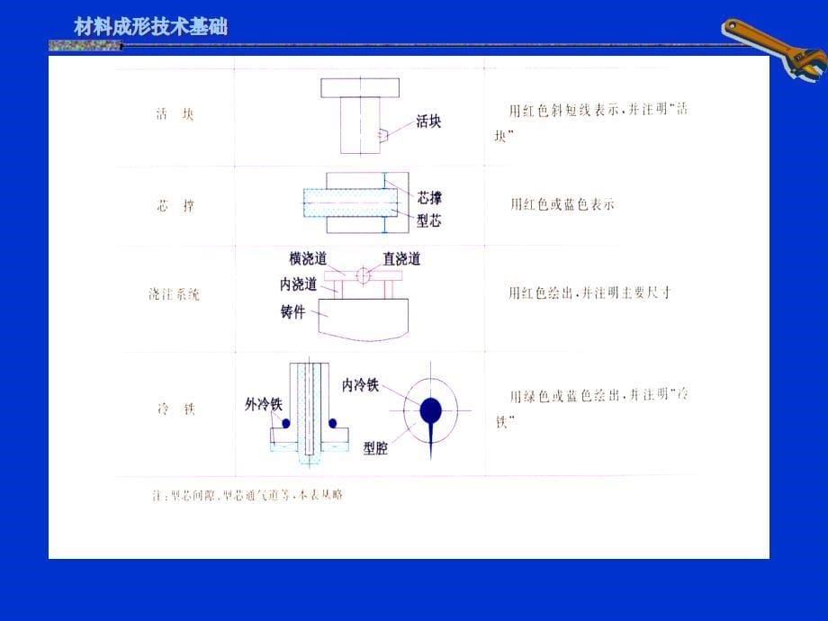 砂型铸造工艺设计_第5页