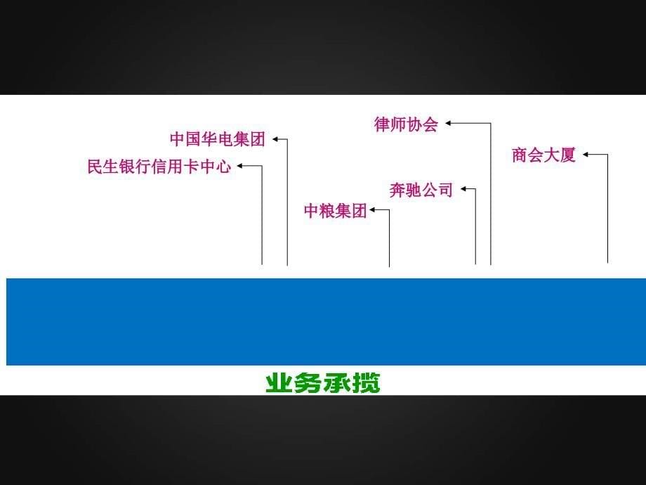 简约风格的年中报告PPT模板.ppt_第5页