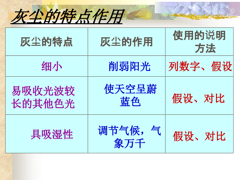 12假如没有灰尘 (3)_第4页