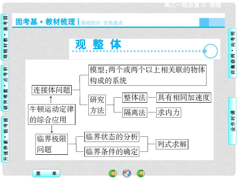 高考物理一轮总复习 专题提升三 牛顿运动定律的综合应用精品课件_第2页