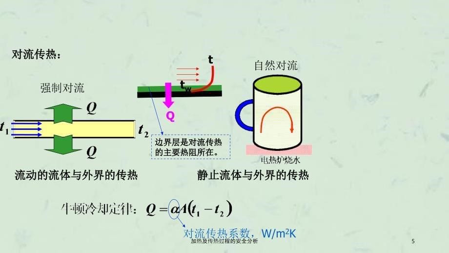 加热及传热过程的安全分析课件_第5页