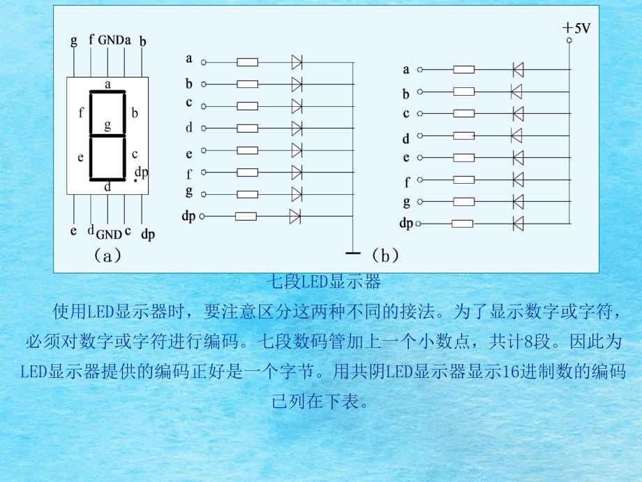 单片机综合设计LED键盘步进电机复习ppt课件_第4页