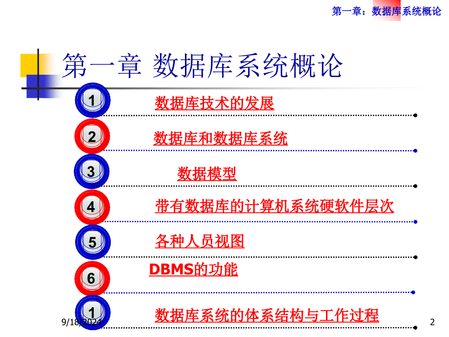 数据库技术概论PPT课件_第2页