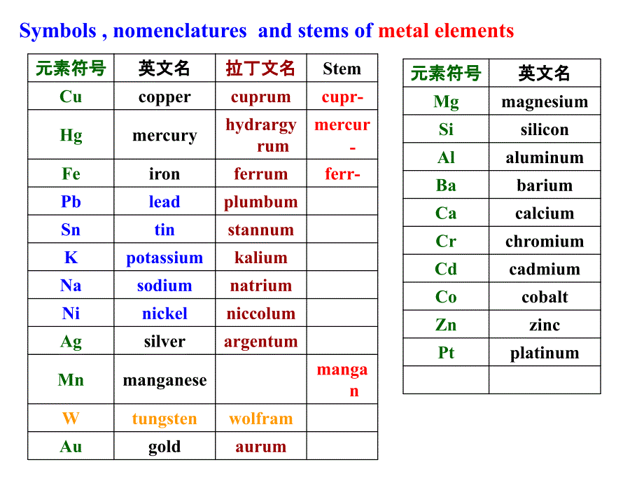 《化合物命名》PPT课件.ppt_第4页