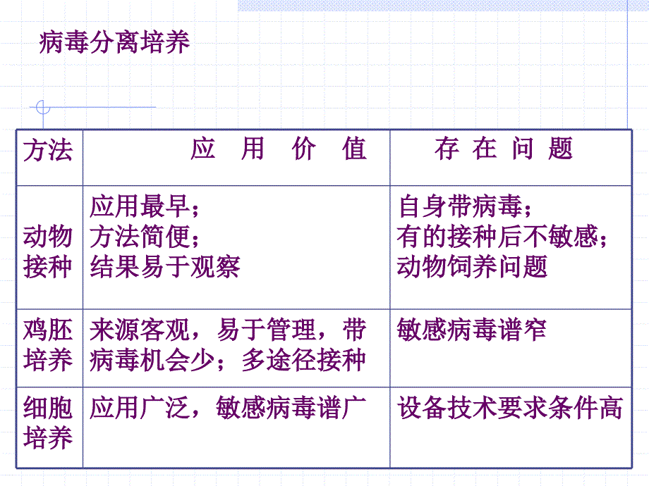 鸡胚接种方法_第2页