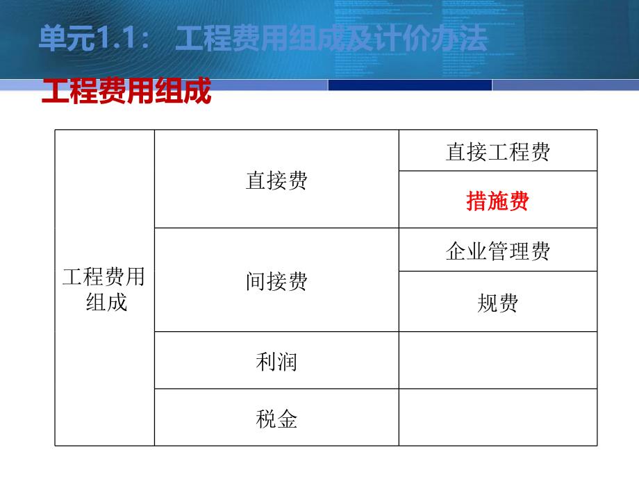 清单基础知识普及_第4页