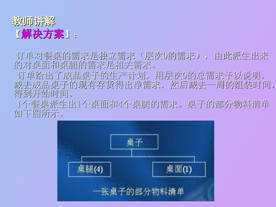 供应链管理环境下的生产计划和控制_第3页