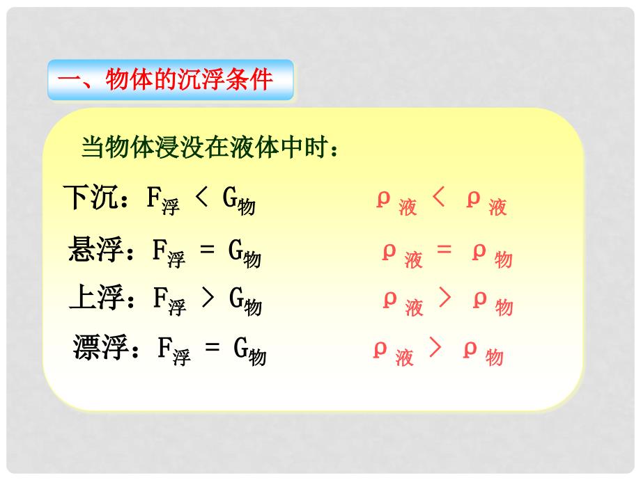 山东省滨州市邹平实验中学九年级物理下册《14.6 浮力的应用》课件1 鲁教版_第4页