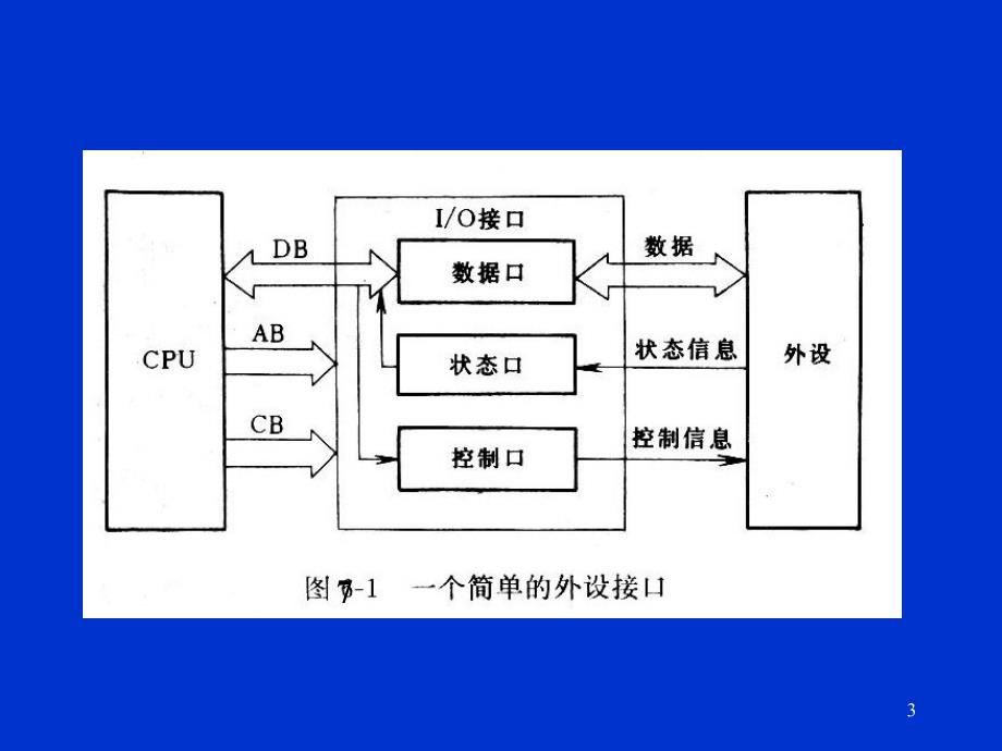 输入输出及中断_第3页