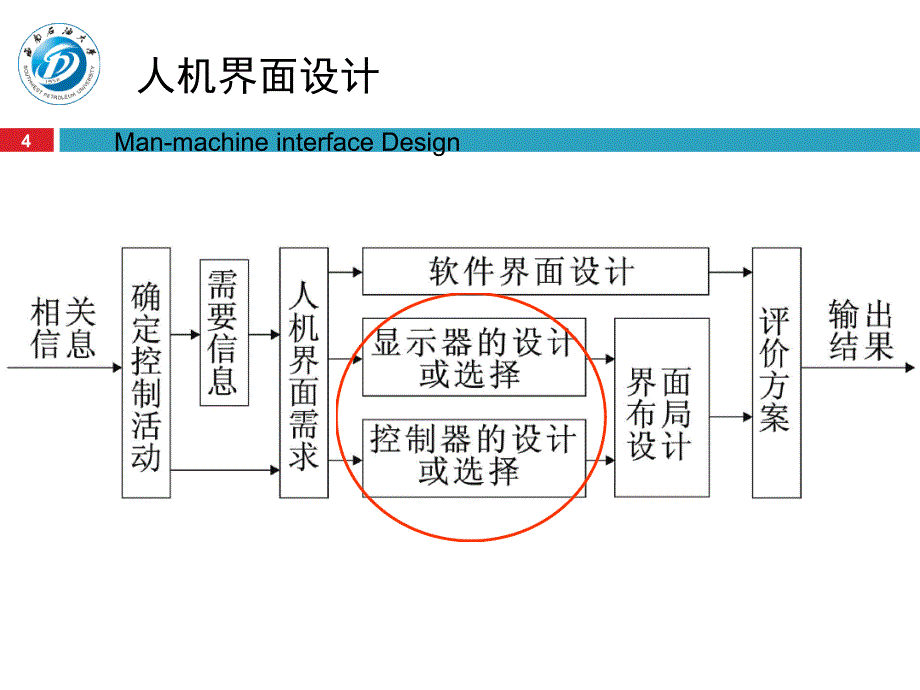 人机界面设计显示装置设计_第4页