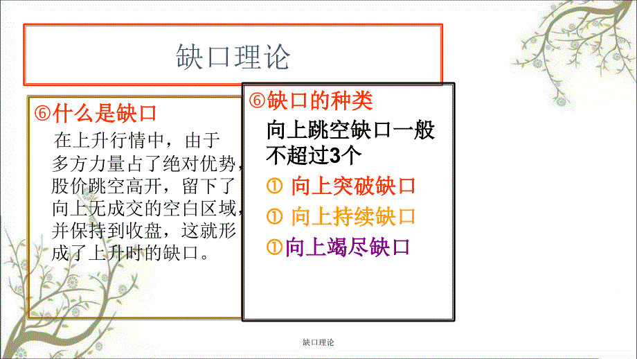 缺口理论课件_第2页