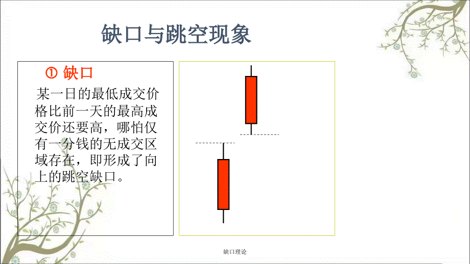 缺口理论课件_第3页