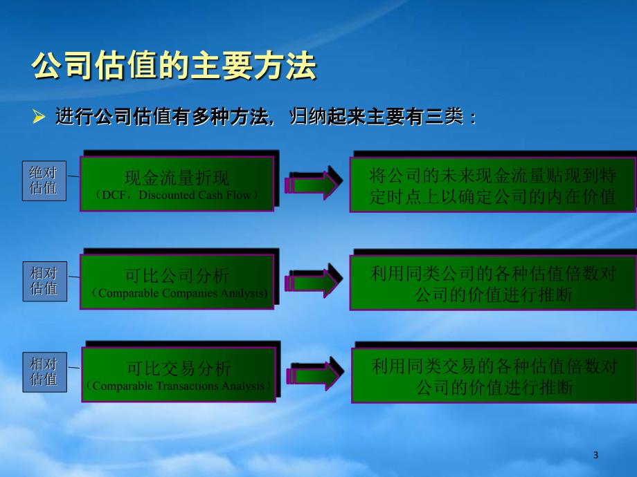 投资银行财务模型与公司估值(PPT69页)_第3页