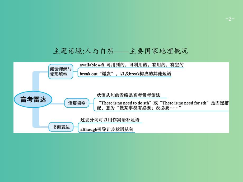 高考英语一轮复习Unit2TheUnitedKingdom课件新人教版.ppt_第2页