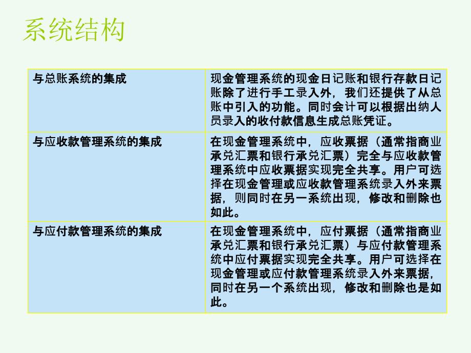 财务软件实验现金管理PPT课件_第4页