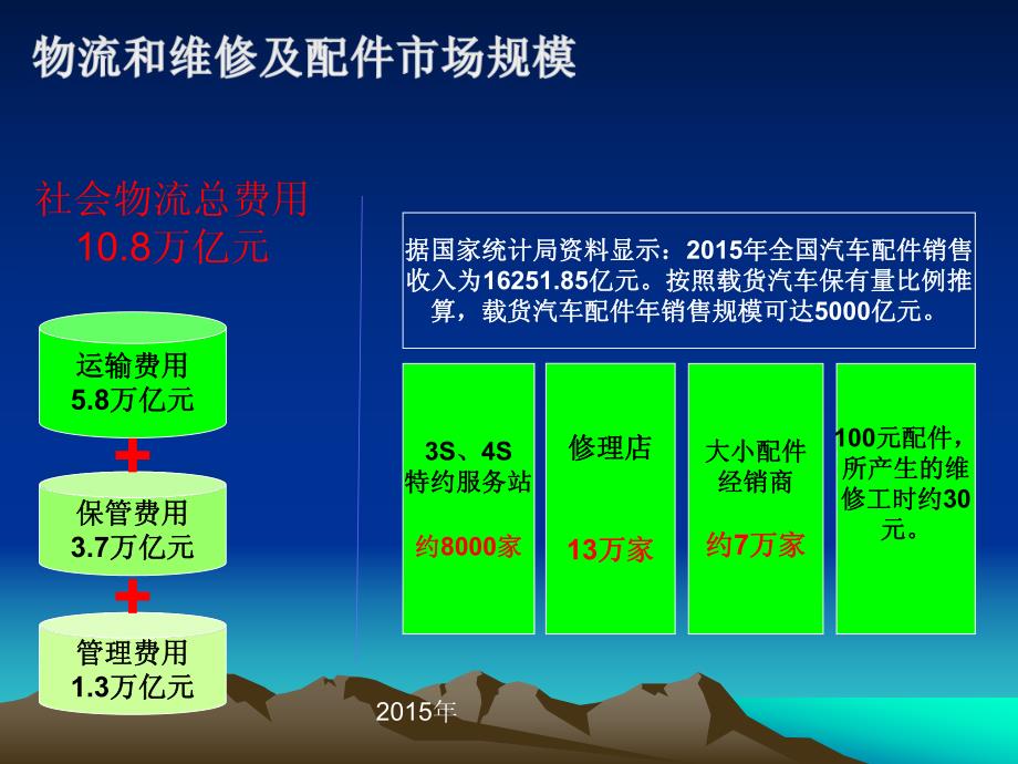 卡车移动互联网商业计划书_第4页