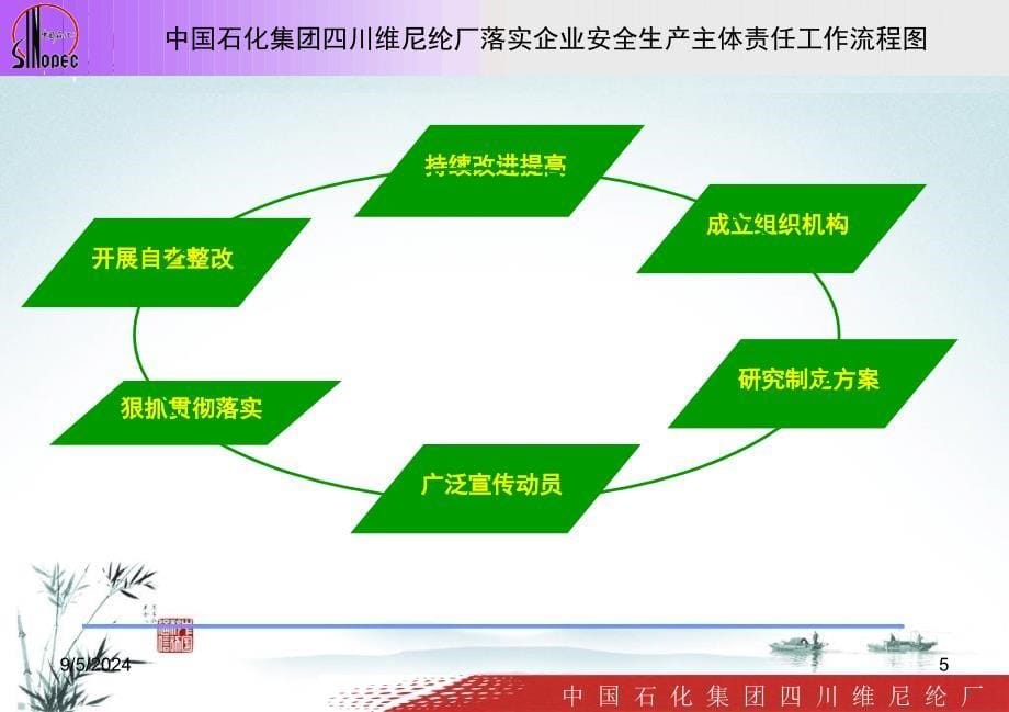 川维厂落实企业主体责任汇报提纲_第5页